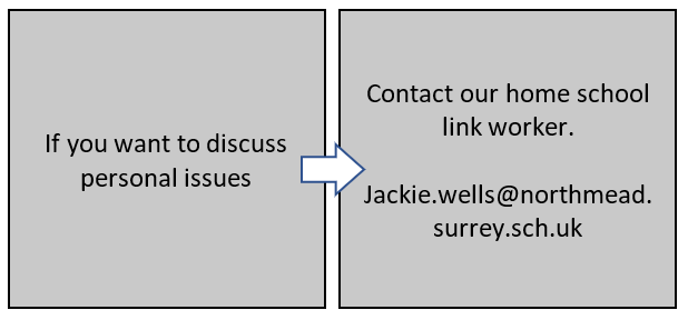 Contact with Home School Link Worker
