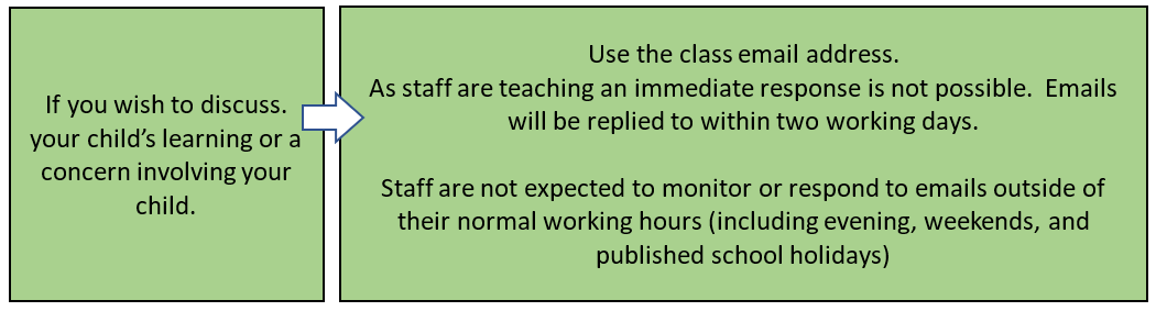 To discuss your child with class teacher