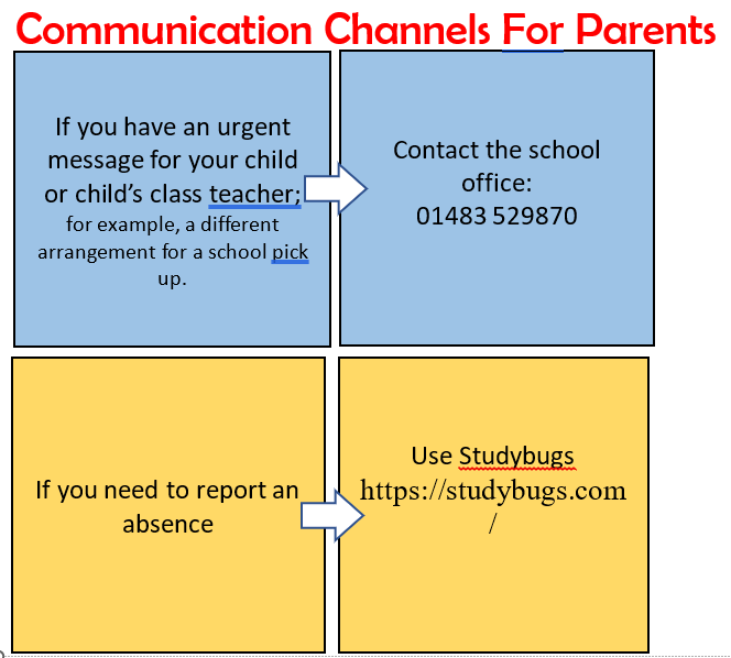 Communication Channels For Parents