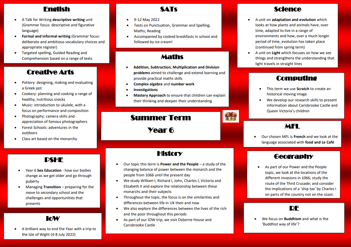 table of topics covered by year six during summer term