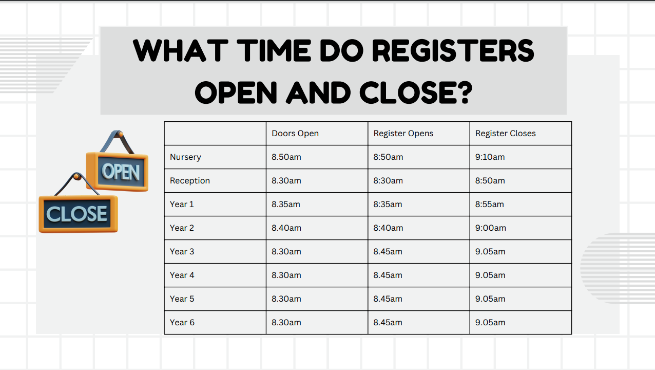 Registration times