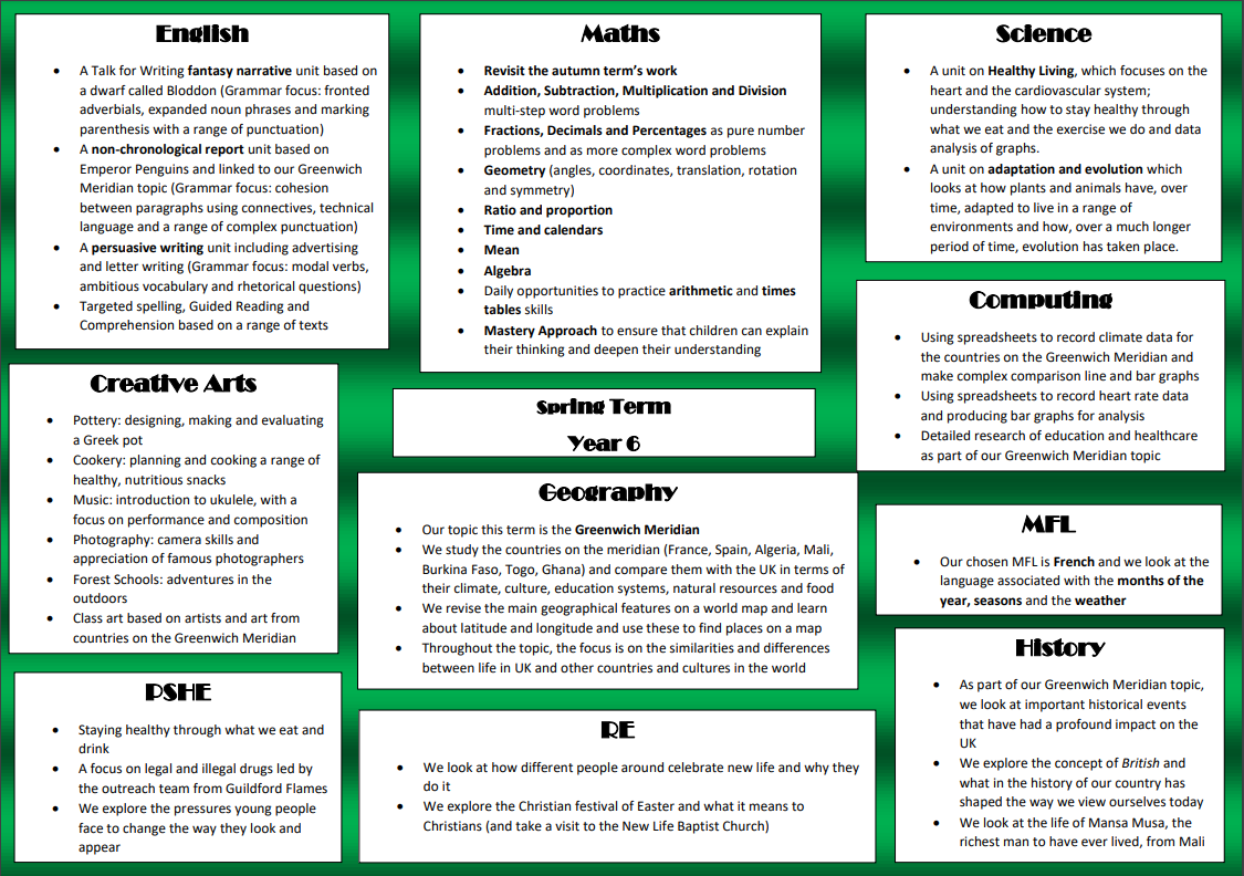 table of topics covered by year six during spring term