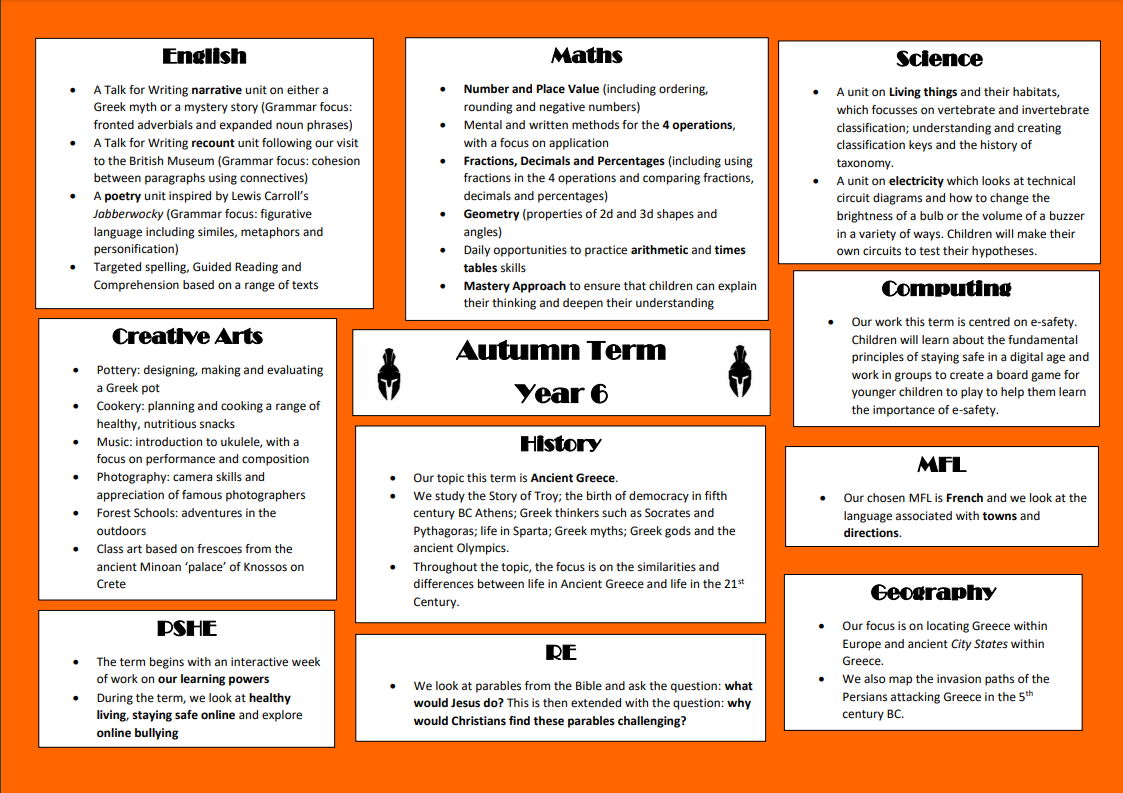 Table of topics covered in year six during autumn term