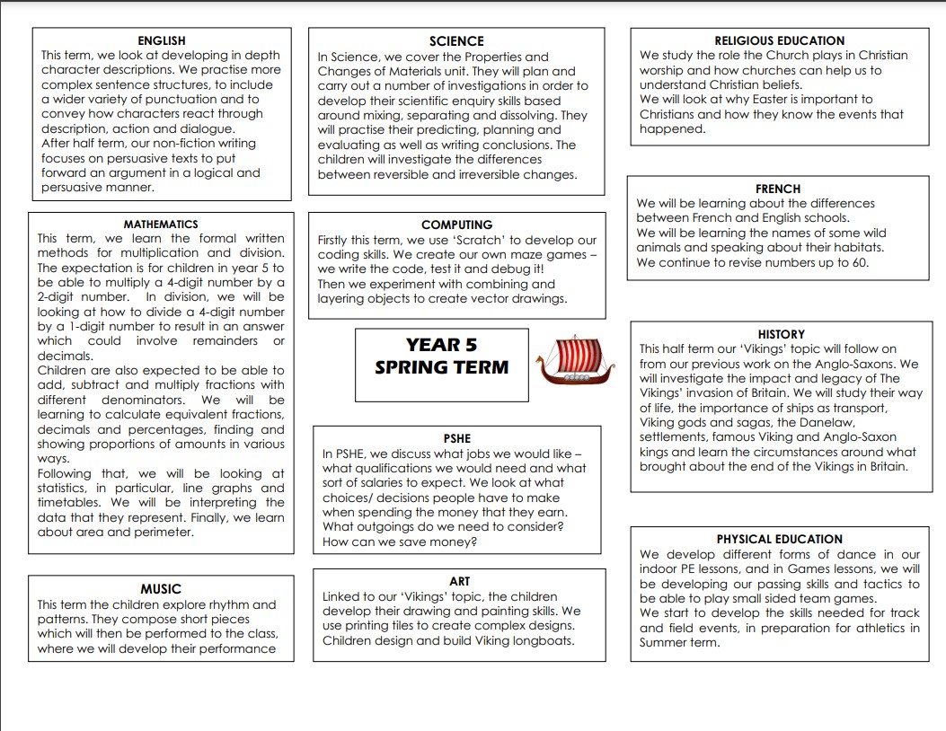 table of topics covered by year five during spring term