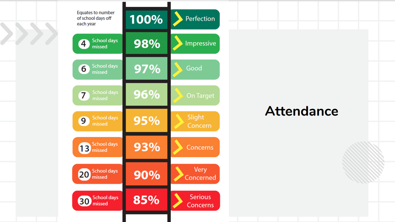 Attendance chart