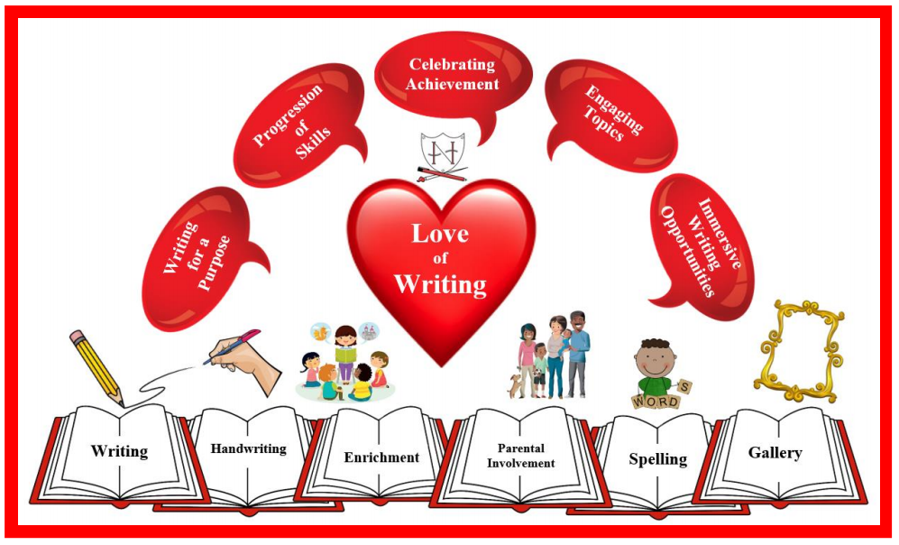 Love of Writing 