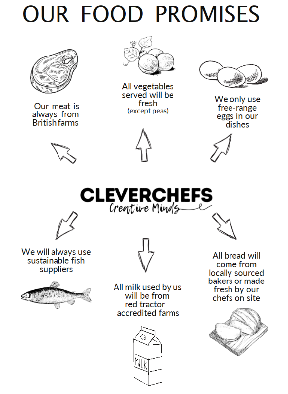Clever Chefs Food Promise
