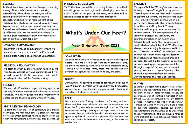 table of topics covered by year three during autumn term