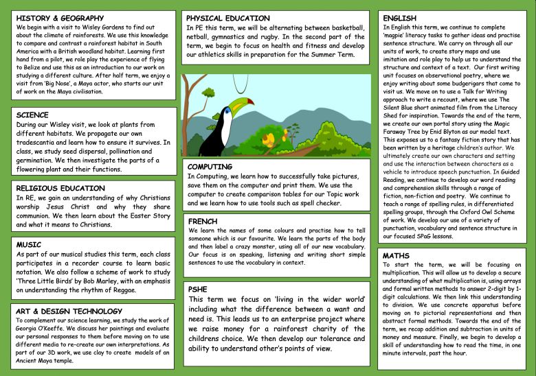table of topics covered by year three during spring term