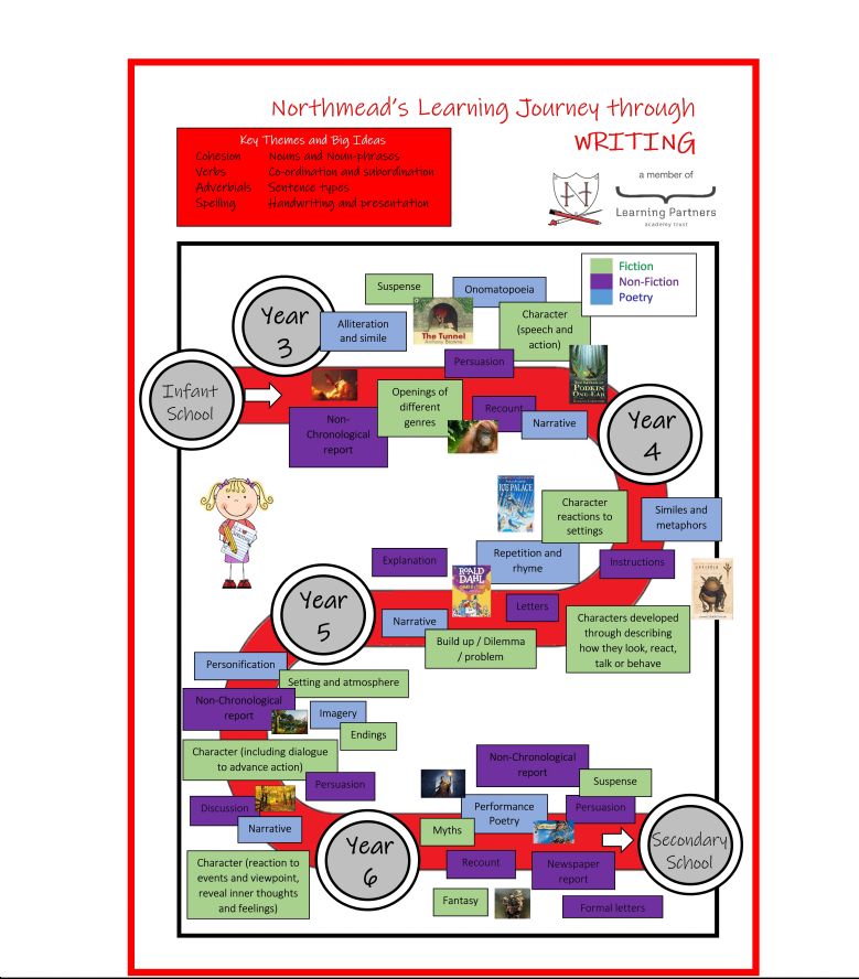 writing learning journey