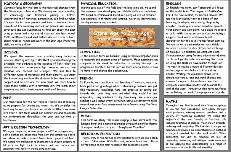 table of topics covered by year three during summer term